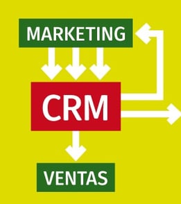 Cómo ayuda un CRM al equipo de marketing online