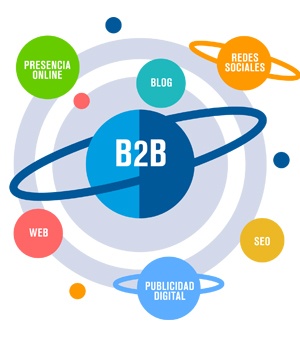 ¿Qué Es Marketing Digital B2B?