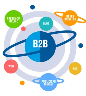 que es marketing digital B2B