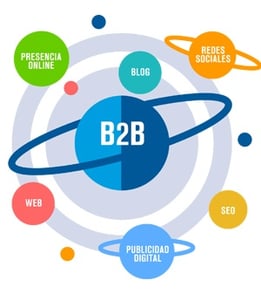 ¿Qué es marketing digital B2B?