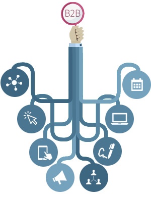 Check-list imprescindible antes del inbound marketing B2B