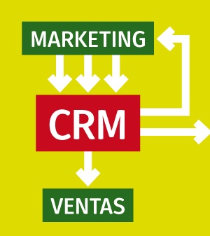 como-ayuda-un-crm-al-equipo-de-marketing-online