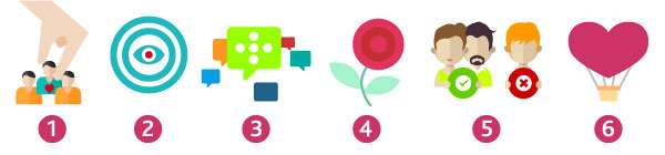 Cómo se crea una campaña de inbound marketing Cómo se crea una campaña de inbound marketing