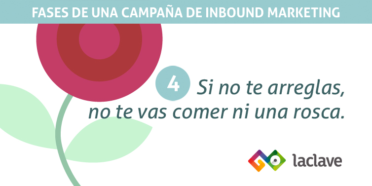 Fase 4 campaña de inbound marketing: diseñar y optimizar presencia online Fase 4 campaña de inbound marketing: diseñar y optimizar presencia online