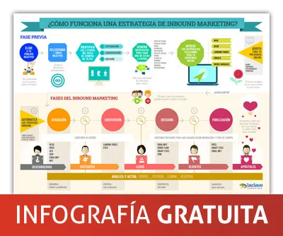 Cómo funciona una estrategia de inbound marketing